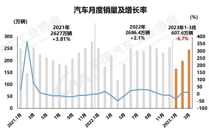 汽车品牌宣布降价，竞争重塑市场格局