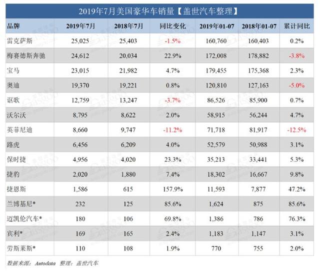 韩国汽车品牌等级