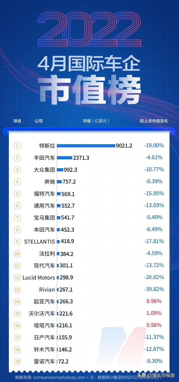 最新汽车品牌市值