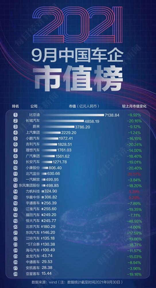 最新汽车品牌市值