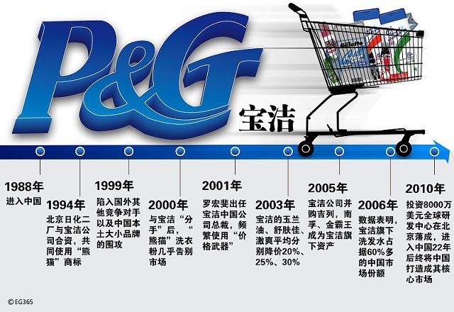 宝洁汽车品牌介绍