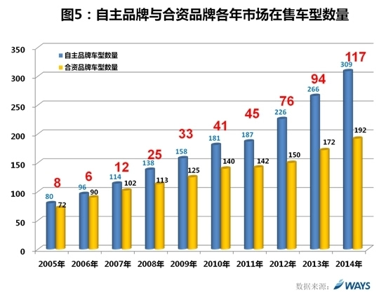 汽车品牌的趋势