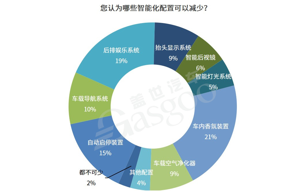 减配汽车品牌，成本与质量的博弈