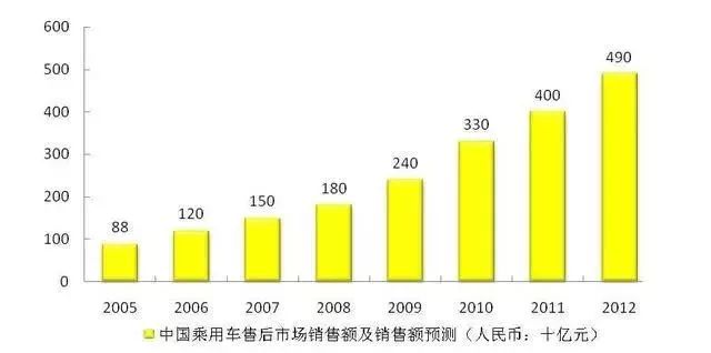 减配汽车品牌，成本与质量的博弈