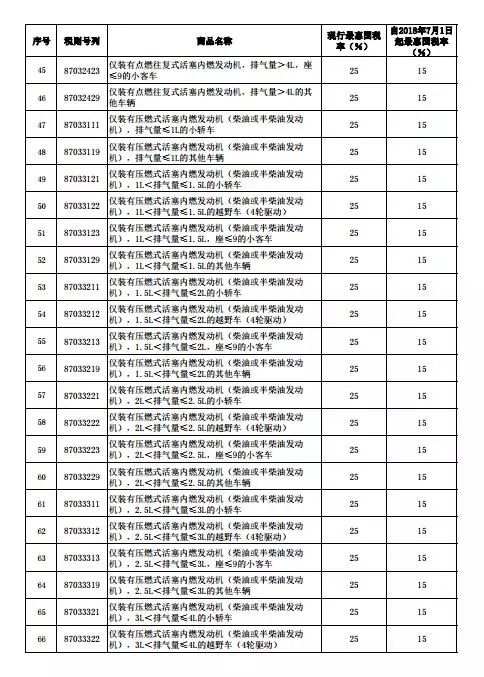 汽车品牌国家名单