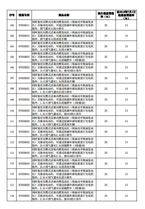 汽车品牌国家名单