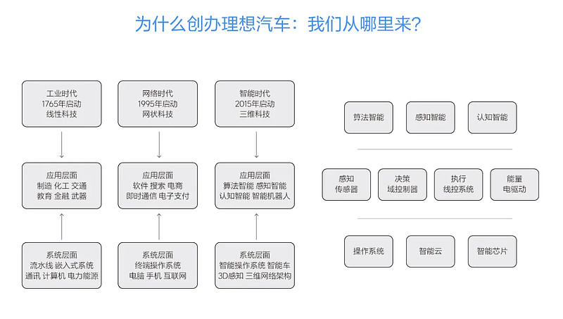 汽车品牌规划流程