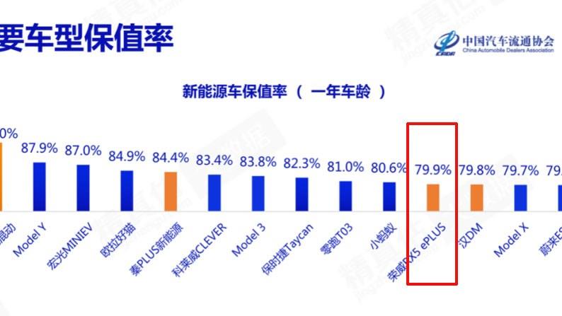 汽车品牌保值性