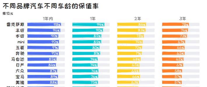 汽车品牌保值性