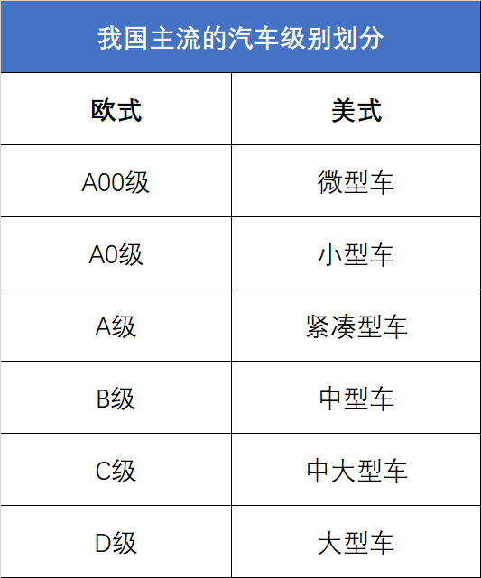 汽车品牌分类等级