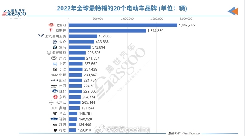 电瓶汽车品牌排名