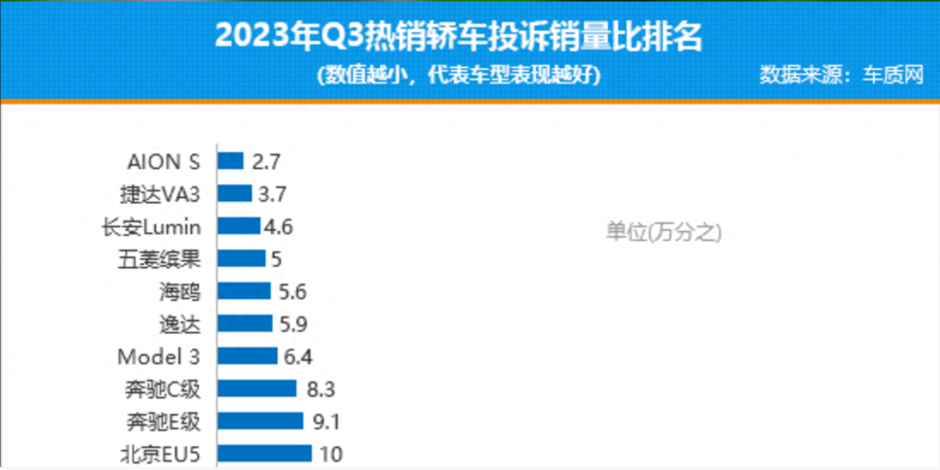 热搜汽车品牌，谁是2023年的领跑者？