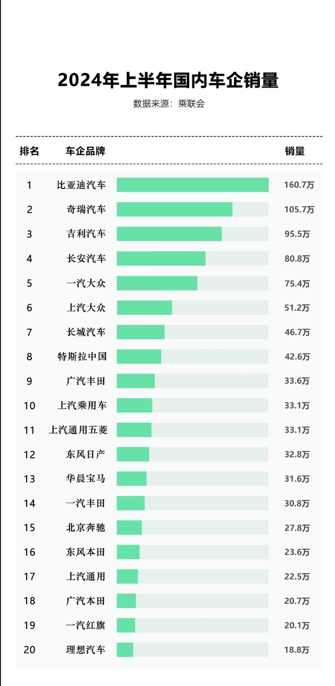 汽车品牌总值排行