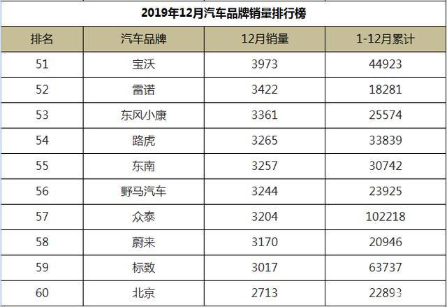 汽车品牌关注排行