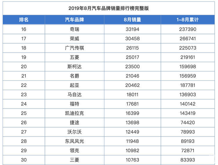 汽车品牌关注排行