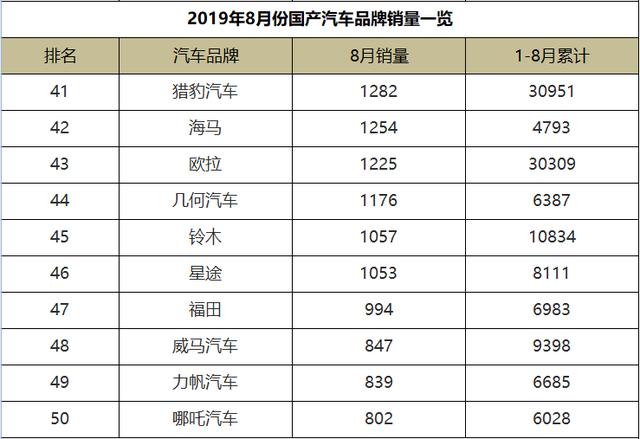 汽车品牌关注排行