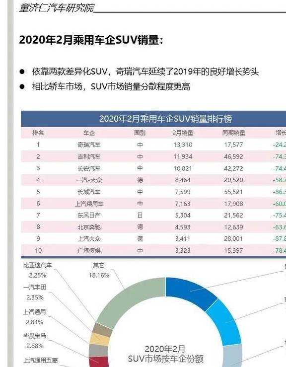 玉林汽车品牌销量研究报告