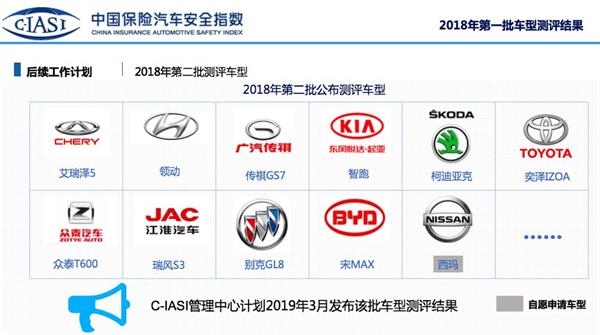 汽车品牌安全率——保障驾驶安全的密码