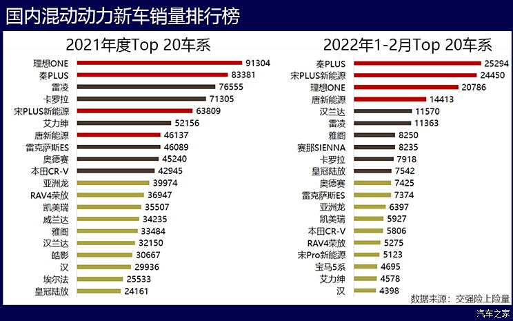 各汽车品牌功率