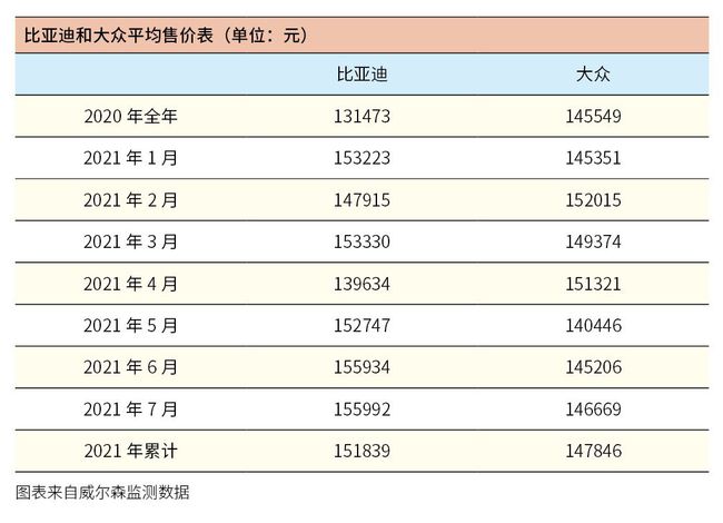 2021汽车品牌均价，探究汽车市场的价格波动