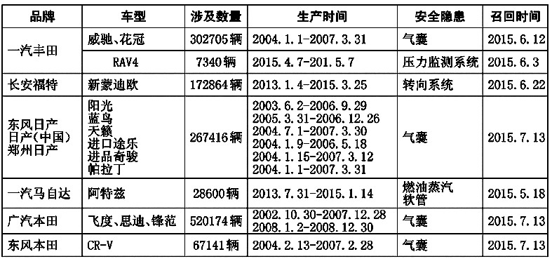 汽车品牌撤退名单