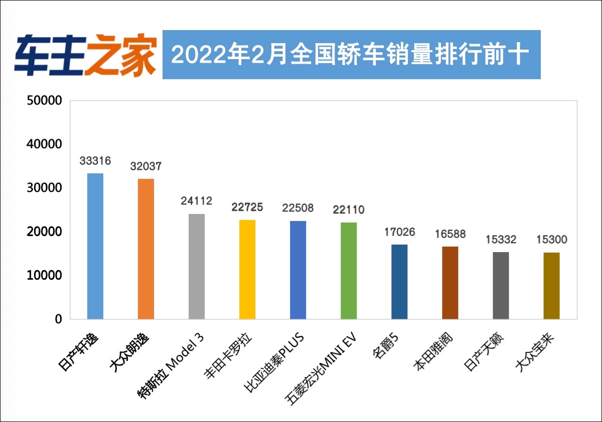 2022汽车品牌榜（2021汽车品牌排行）