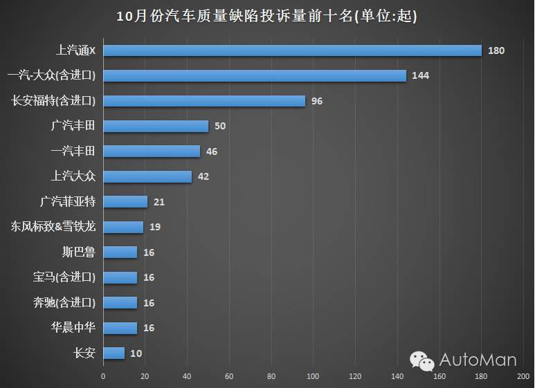 全球事故汽车品牌