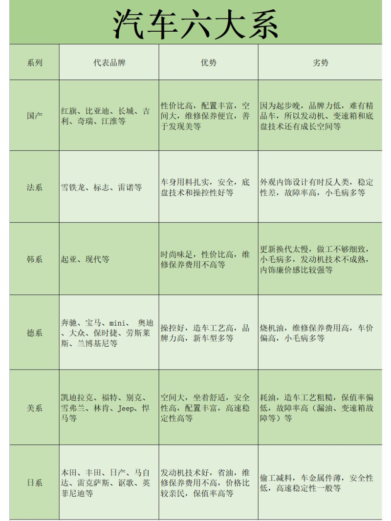 各汽车品牌缺点