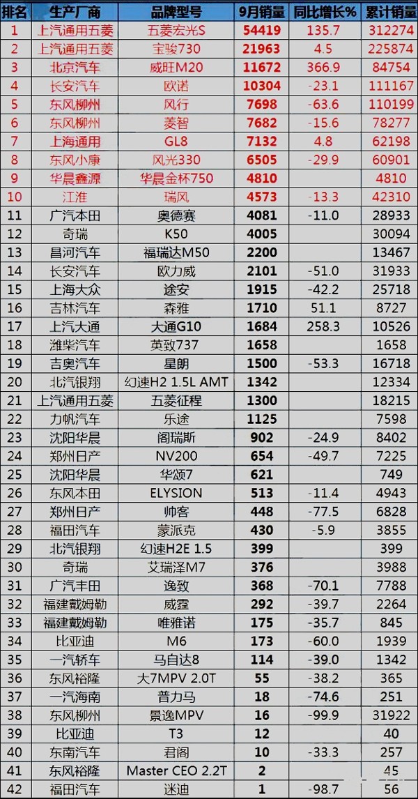 2015汽车品牌排行