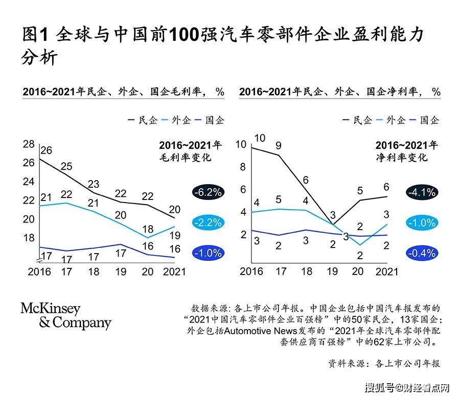 中国私企汽车品牌，挑战与机遇并存