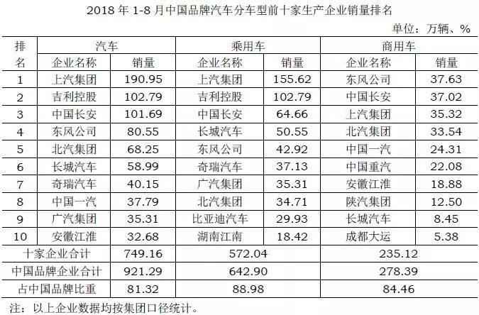 汽车品牌分类表