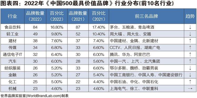 汽车品牌及其关联