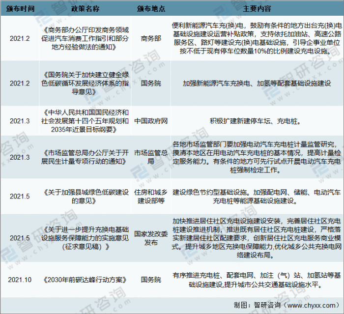 汽车品牌PEST分析