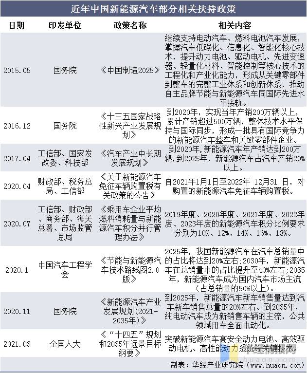 汽车品牌PEST分析