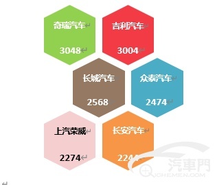 2019年汽车品牌隶属情况分析