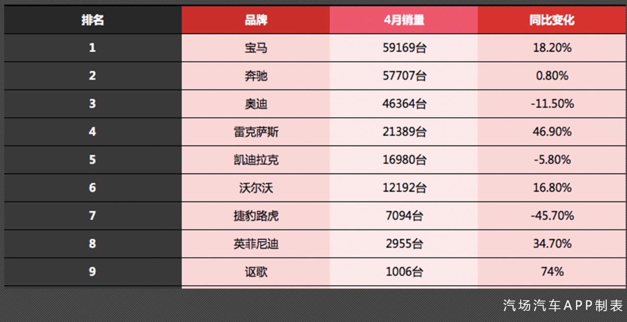 2019年汽车品牌隶属情况分析