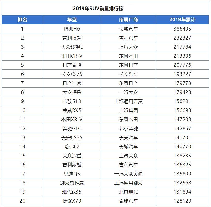 2019年汽车品牌隶属情况分析