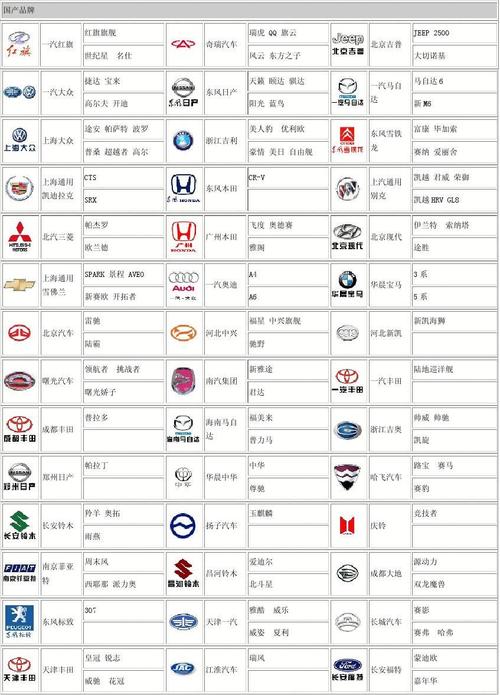 最新汽车品牌报价