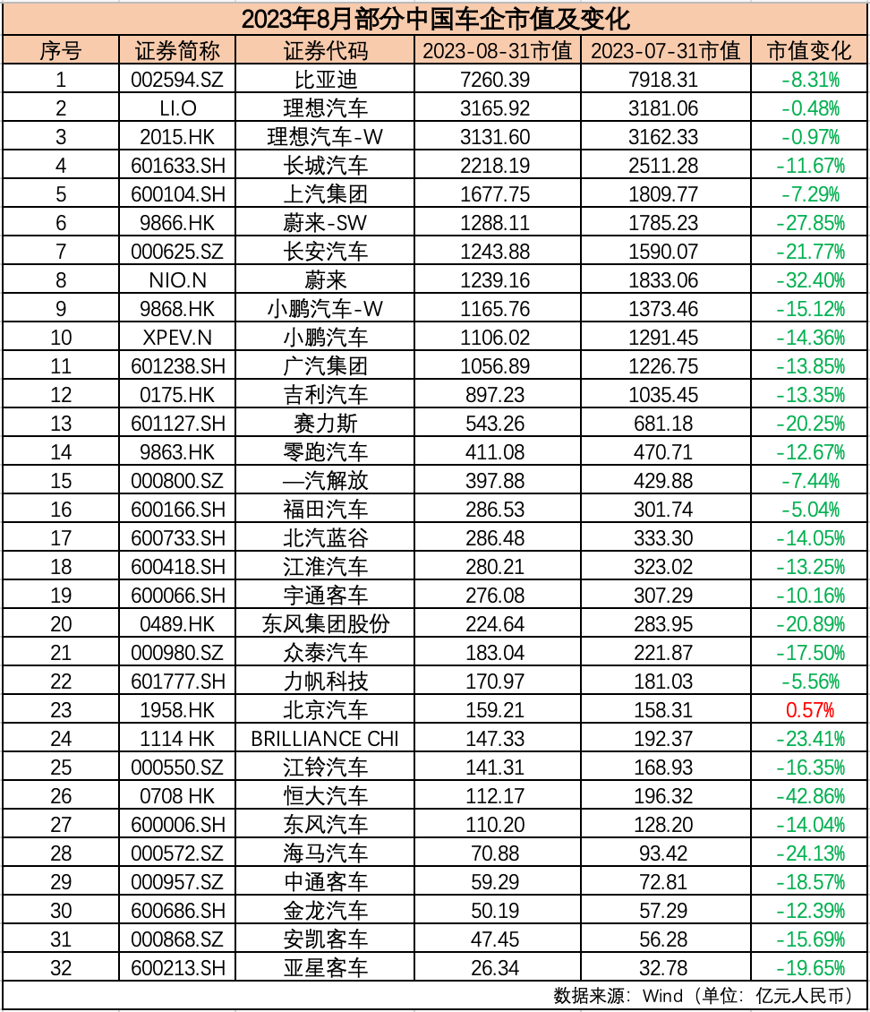 汽车品牌公司市值