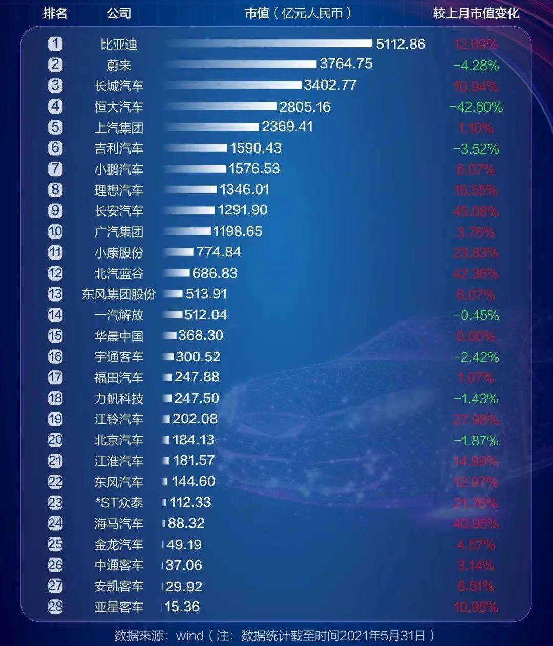 汽车品牌公司市值