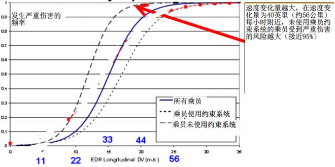 汽车品牌事故数据