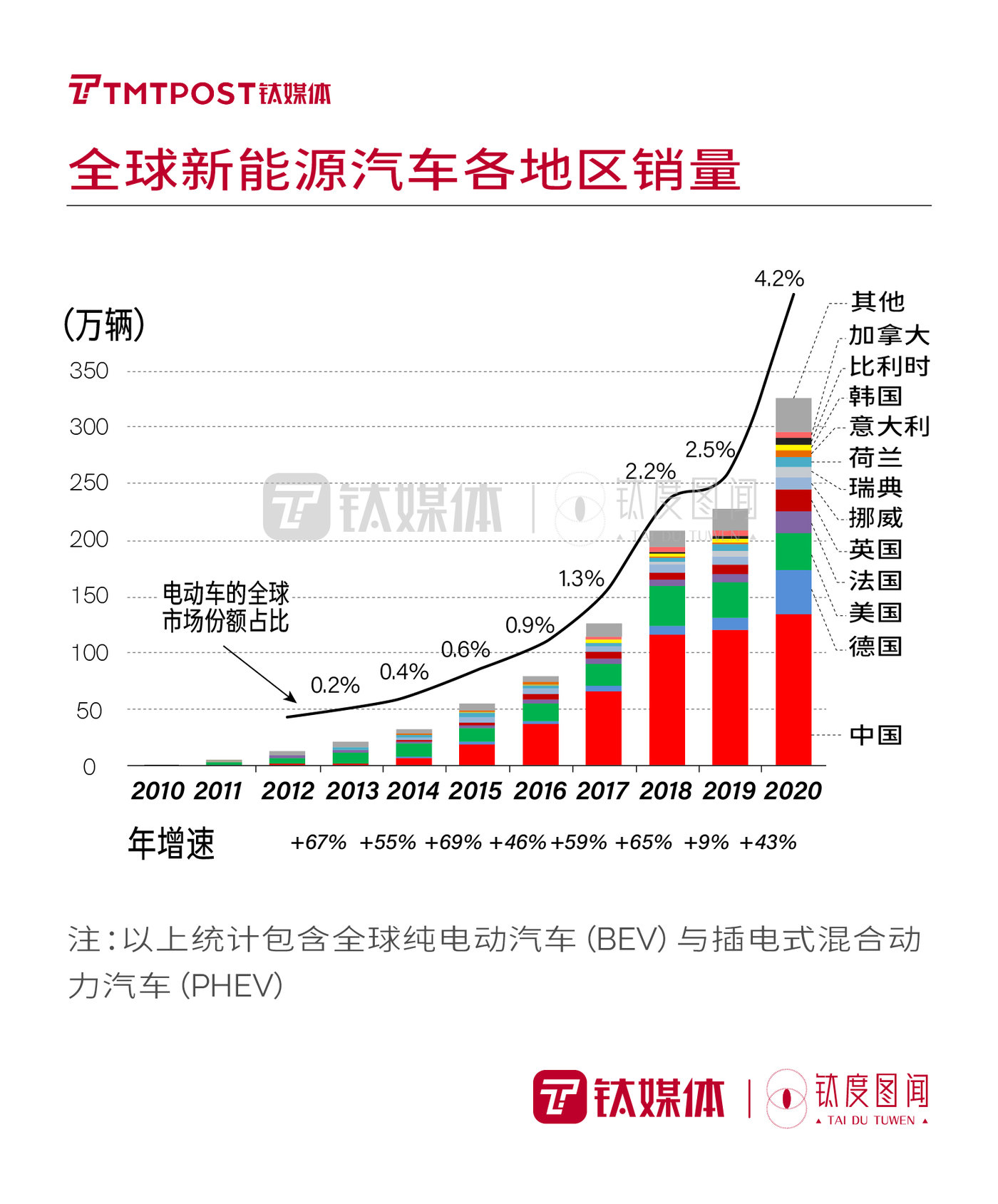 传统能源汽车品牌的魅力与未来