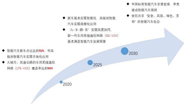 汽车品牌如何崛起，策略与路径