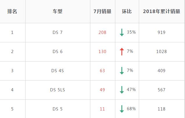 汽车品牌旗下表