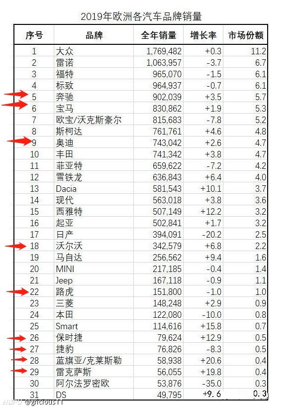 国外最畅销的豪华汽车品牌（国外豪车销量排行）