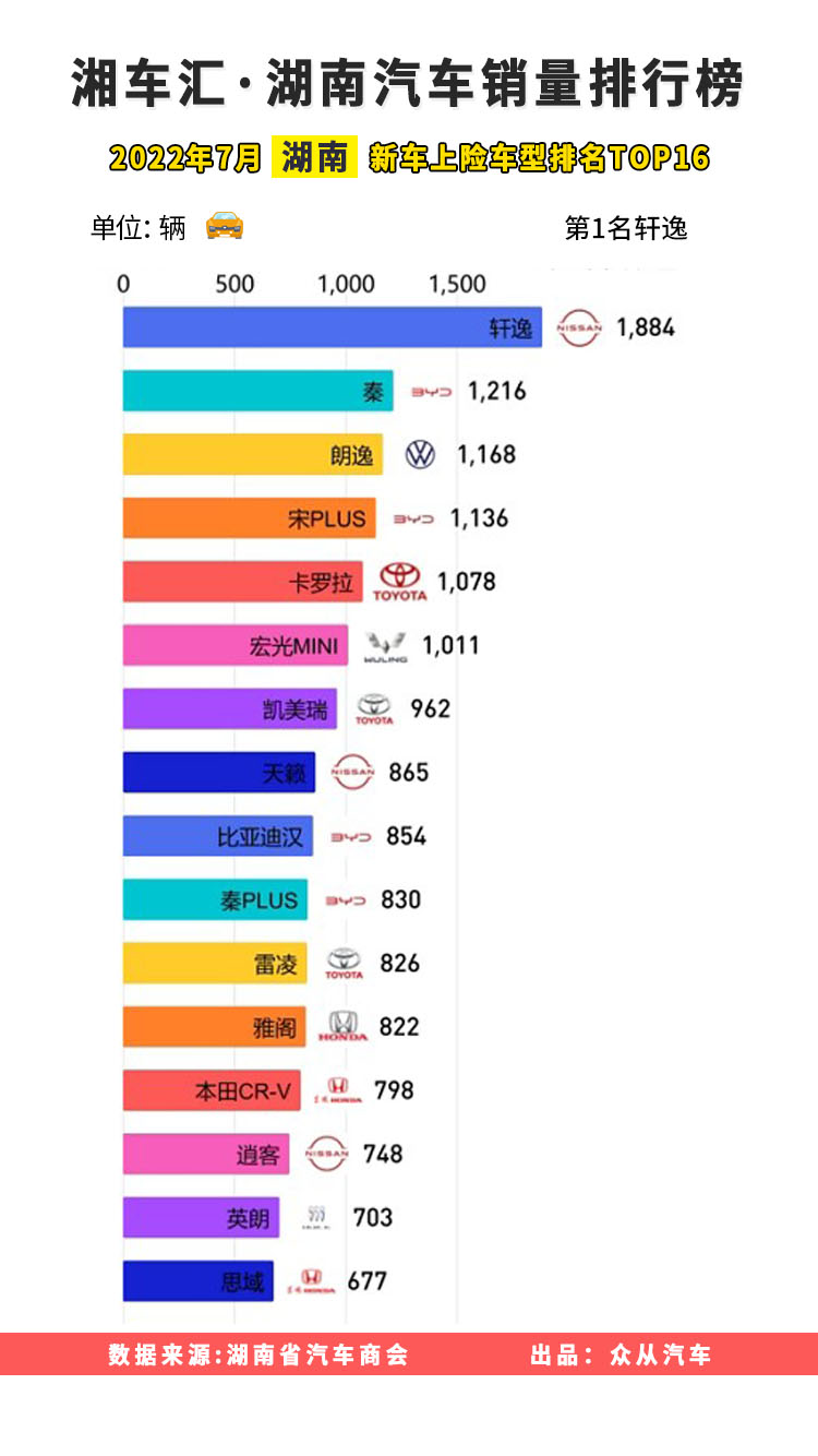 湖南汽车品牌量及其影响力分析