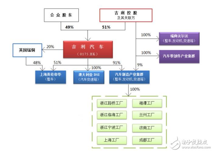 吉利汽车品牌占股