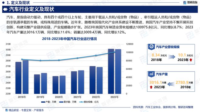 汽车品牌与行业，解析行业趋势，探讨品牌发展