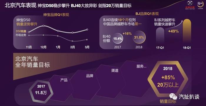 北京汽车品牌授权，打造高端汽车市场新格局