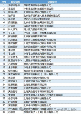 汽车品牌年中总结，挑战与机遇并存